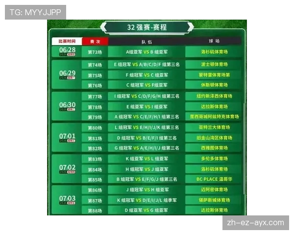 2026世界杯48队参赛12个小组怎么分组的规则是什么