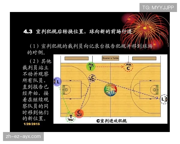 如何理解篮球圆柱体原则的定义与裁判判罚的具体标准